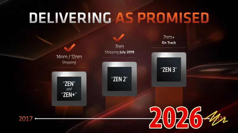 AMD relance les processeurs Zen 2 et Zen+