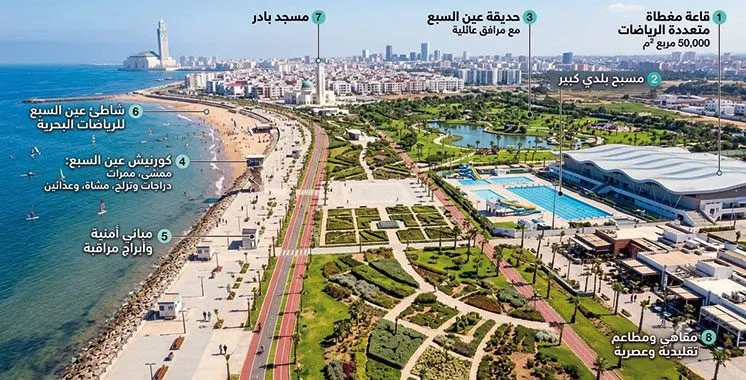 Casablanca Resumes Aïn Sebaâ Grand Hall Construction