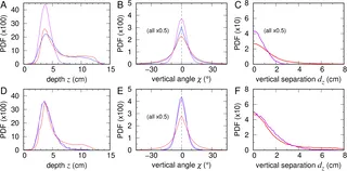 Closed-Loop VR Validates Fish Social Coordination Model