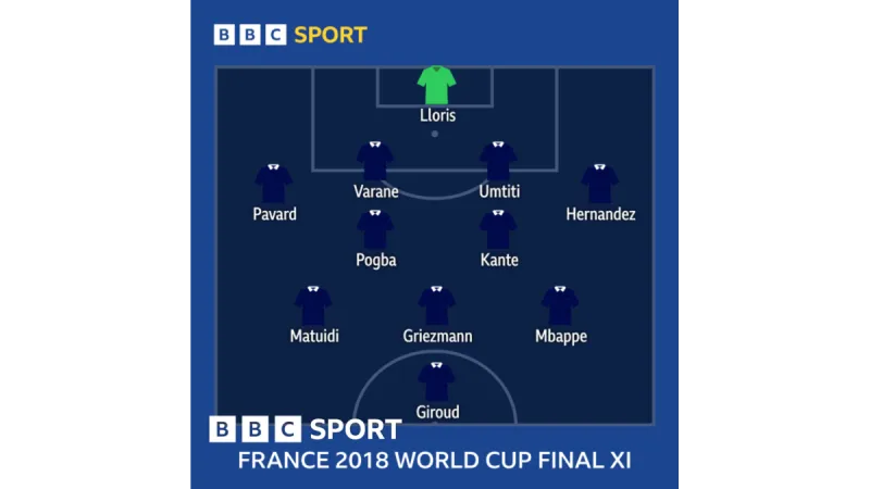 France's World Cup Dominance: A Historical Perspective