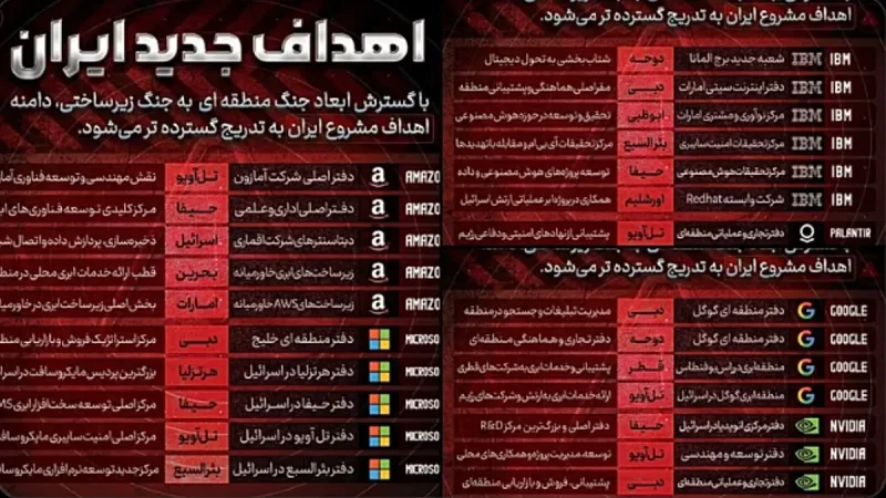 Iranian officials deny threats against US tech firms