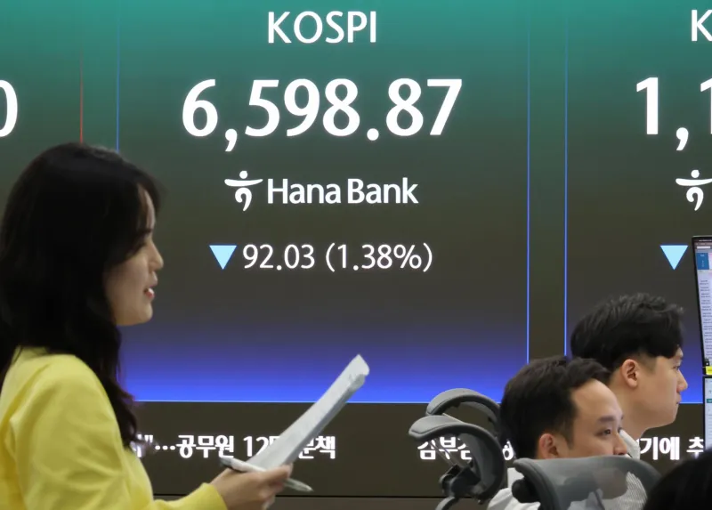 KOSPI Hits 6,750 Intraday, Ends 1.38% Lower