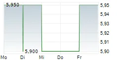 LGL Group Rights Trading on OTC Markets Under LGLGR