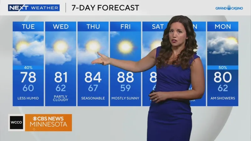 Prévisions météo du Minnesota pour le 4 août 2026