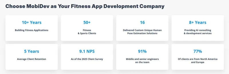 MobiDev Expands AI-Ready Fitness App Development