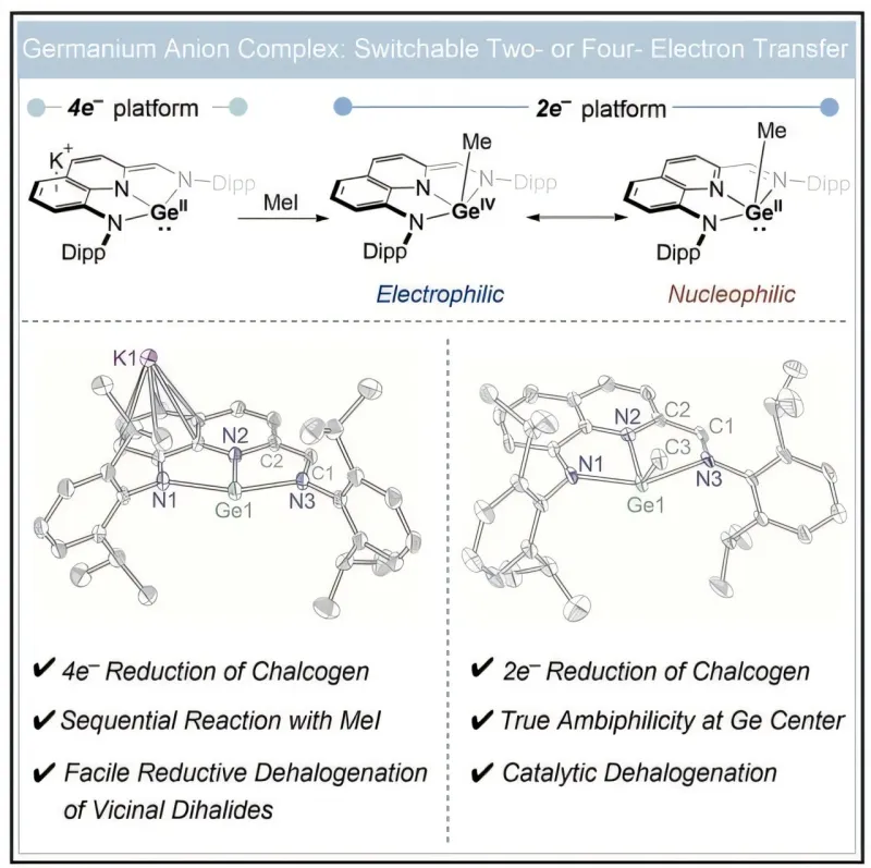 Molecular Platform Controls Oxygen Reactions Selectively