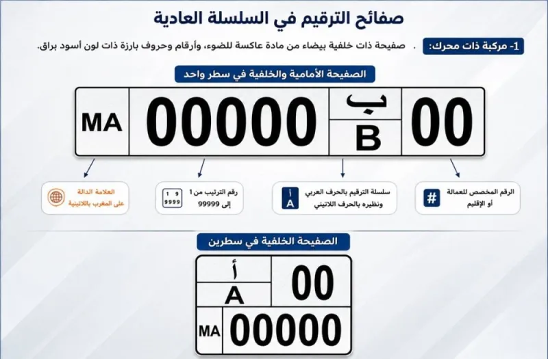 Le Maroc change les plaques d'immatriculation d'ici janvier 2027