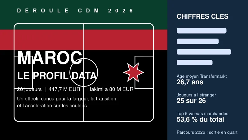 Morocco's 2026 World Cup Squad: Data-Driven Wing Play