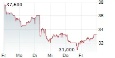 Oxford Instruments Buys Back Shares