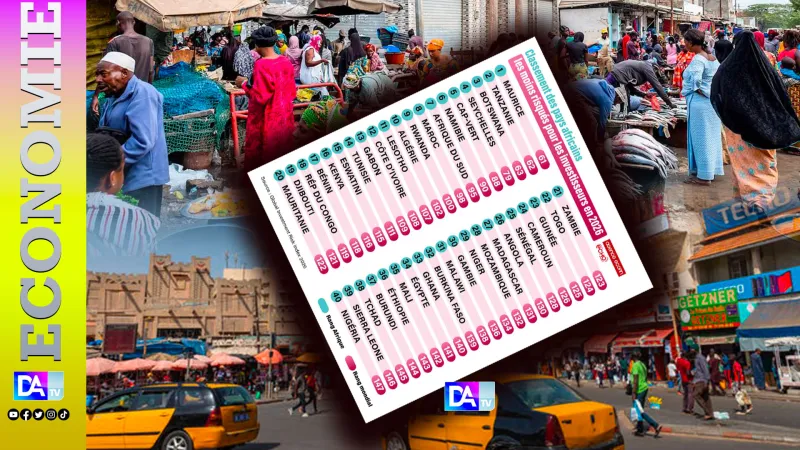 Senegal Ranks 128th in Global Investment Risk Index 2026