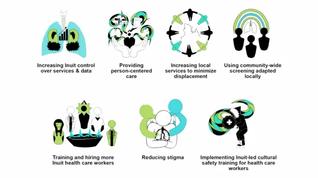 TB Care Gaps Burden Inuit Communities: Study