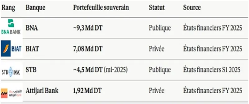 Tunisia's Top Financial Backers: Updated Ranking